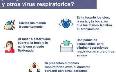 Claves para protegernos del Coronavirus